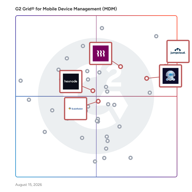 G2 Grid® for Identity and Access Management in Mobile Device Management (MDM) Software, highlighting the products that define this theme