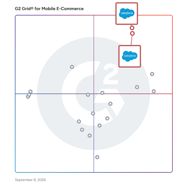 G2 Grid® for AI-Driven Commerce in Mobile E-Commerce Software, highlighting the products that define this theme