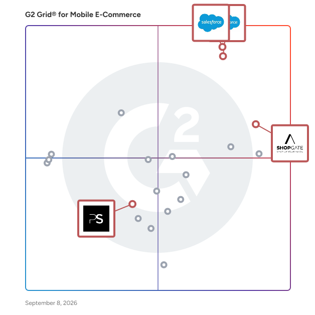 G2 Grid® for Omnichannel Commerce in Mobile E-Commerce Software, highlighting the products that define this theme