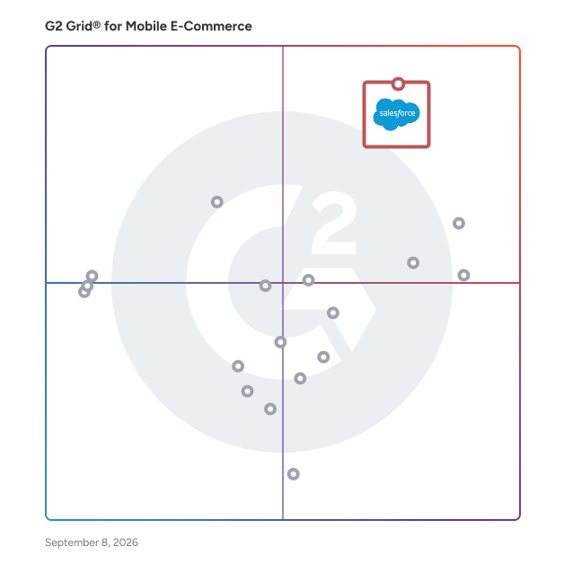 G2 Grid® for Mobile E-Commerce Software plotting products by satisfaction and market presence
