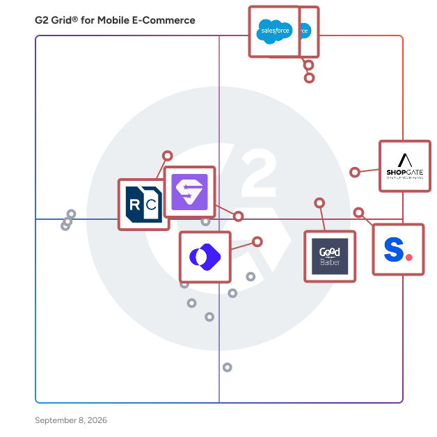 G2 Grid® for Mobile E-Commerce Software plotting products by satisfaction and market presence