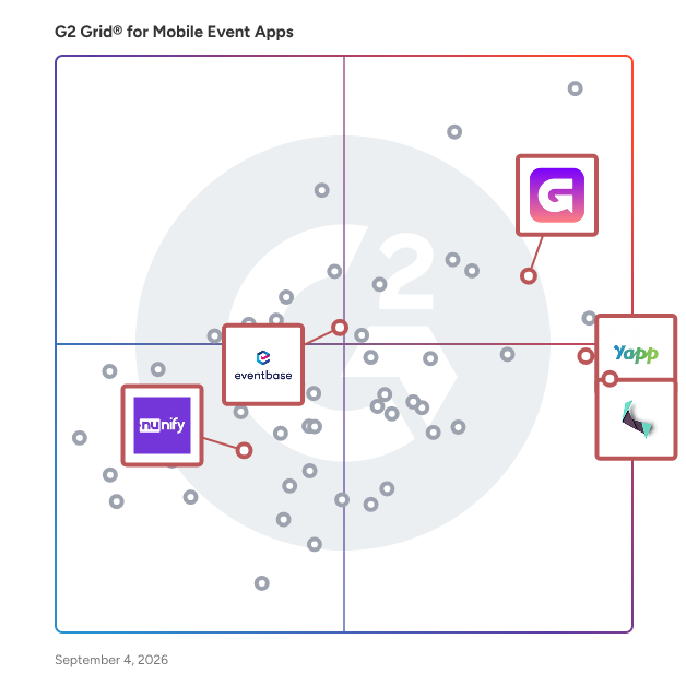 G2 Grid® for No-Code App Builders in Mobile Event Apps, highlighting the products that define this theme