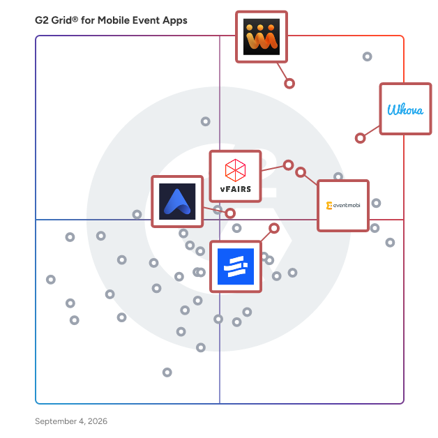 G2 Grid® for Event Marketing Tools in Mobile Event Apps, highlighting the products that define this theme