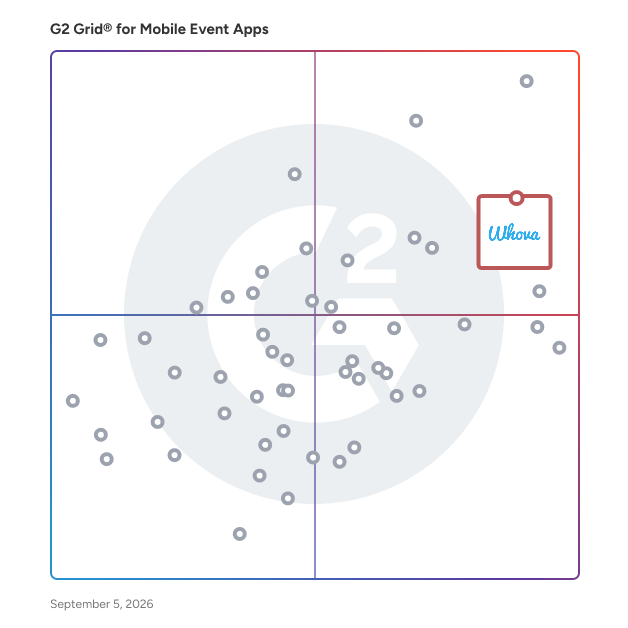 G2 Grid® for Mobile Event Apps plotting products by satisfaction and market presence