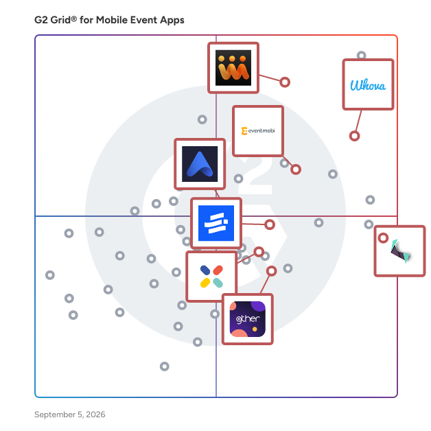 G2 Grid® for Event Registration & Ticketing in Mobile Event Apps, highlighting the products that define this theme