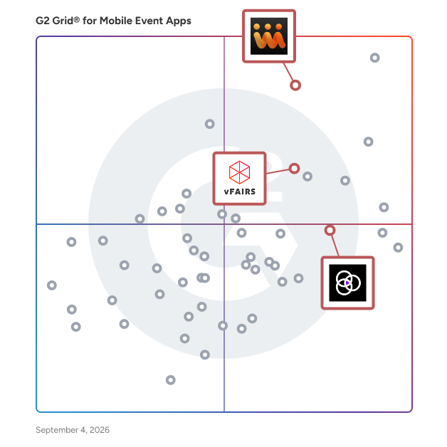 G2 Grid® for AI-Enhanced Event Management in Mobile Event Apps, highlighting the products that define this theme