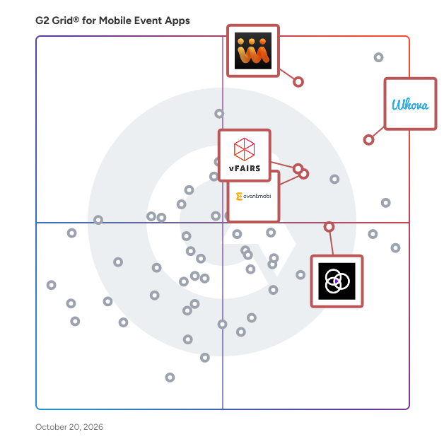 G2 Grid® for Enterprise Event Management in Mobile Event Apps, highlighting the products that define this theme