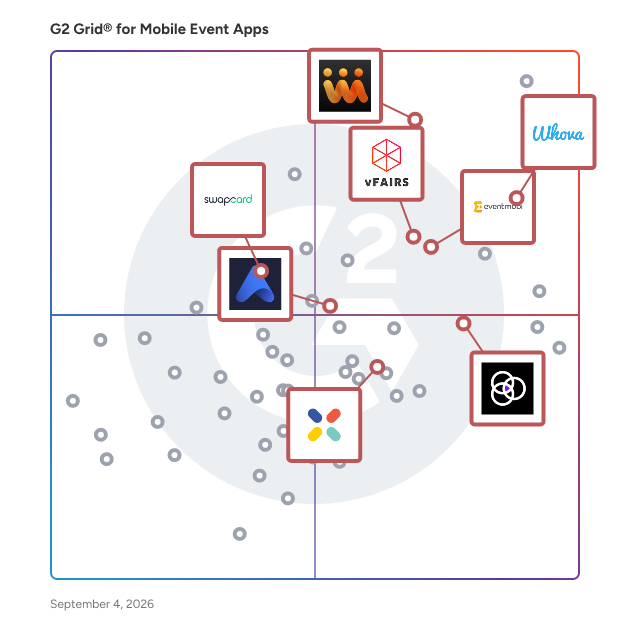 G2 Grid® for Lead Capture and Analytics in Mobile Event Apps, highlighting the products that define this theme