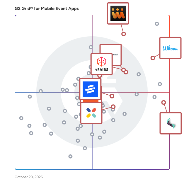 G2 Grid® for Virtual & Hybrid Event Platforms in Mobile Event Apps, highlighting the products that define this theme