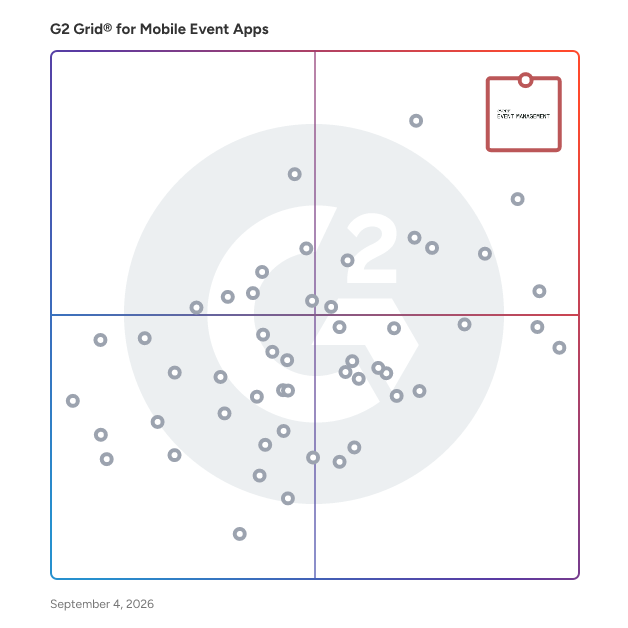 G2 Grid® for Mobile Event Apps plotting products by satisfaction and market presence