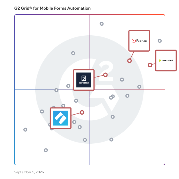 G2 Grid® for AI Integration in Mobile Forms Automation Software, highlighting the products that define this theme