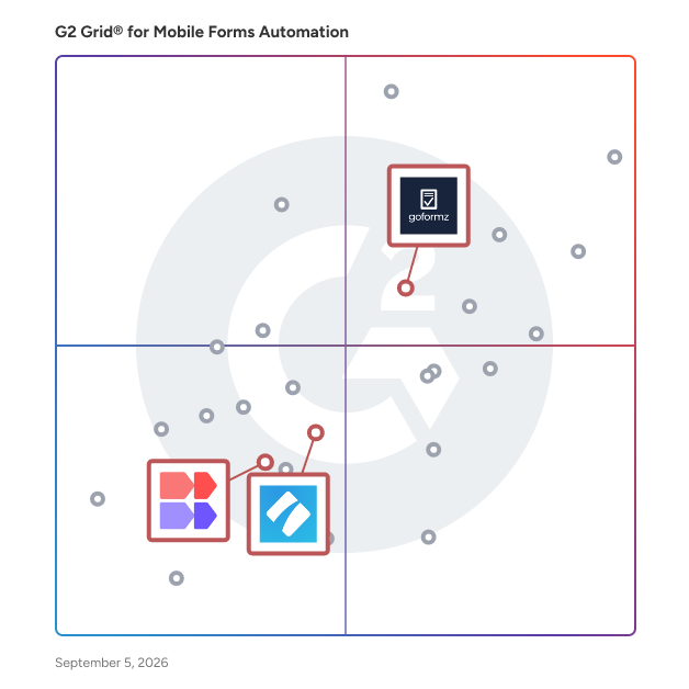 G2 Grid® for No-Code Development in Mobile Forms Automation Software, highlighting the products that define this theme
