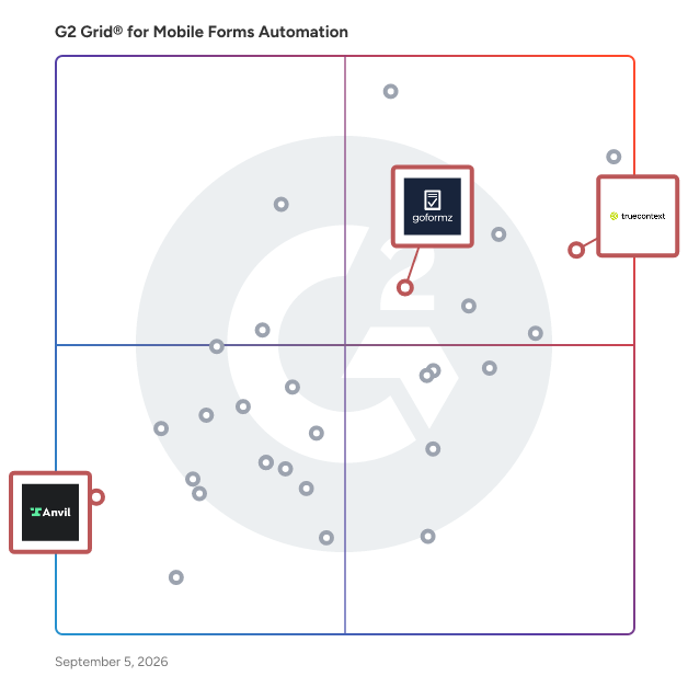 G2 Grid® for E-Signature Capability in Mobile Forms Automation Software, highlighting the products that define this theme