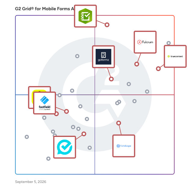 G2 Grid® for Reporting and Analytics in Mobile Forms Automation Software, highlighting the products that define this theme