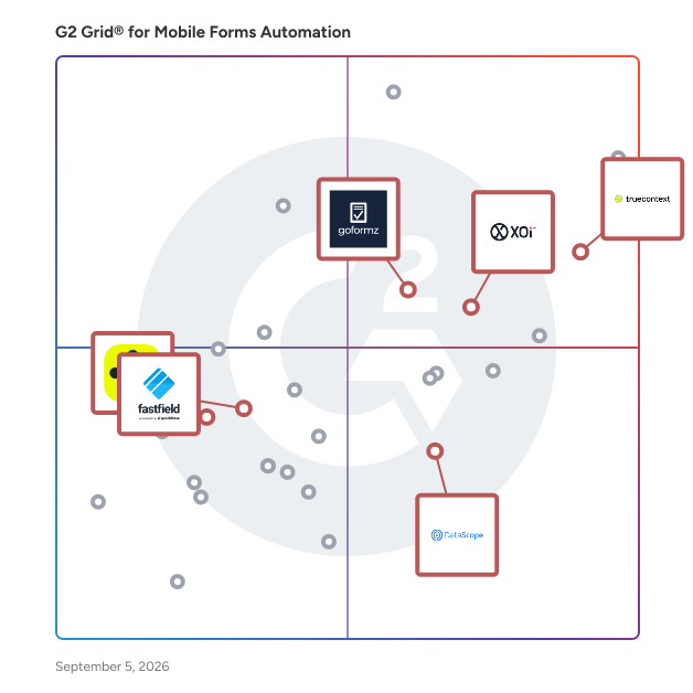 G2 Grid® for Offline Capability in Mobile Forms Automation Software, highlighting the products that define this theme
