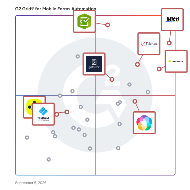 G2 Grid® for Inspection Management in Mobile Forms Automation Software, highlighting the products that define this theme