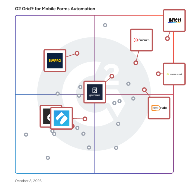 G2 Grid® for Mobile Forms Automation Software plotting products by satisfaction and market presence
