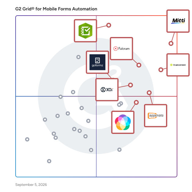 G2 Grid® for Mobile Forms Automation Software plotting products by satisfaction and market presence