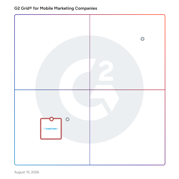 G2 Grid® for Text Messaging Platforms in Mobile Marketing Companies , highlighting the products that define this theme