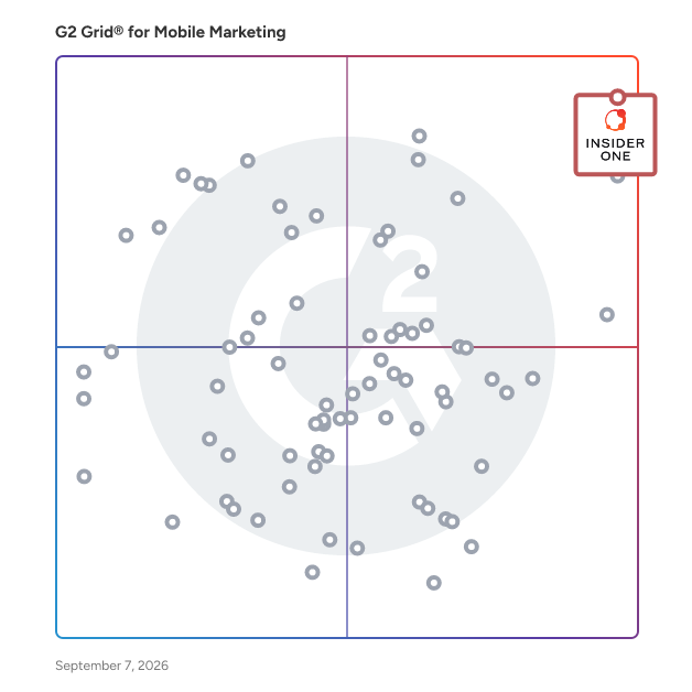G2 Grid® for Mobile Marketing Software plotting products by satisfaction and market presence