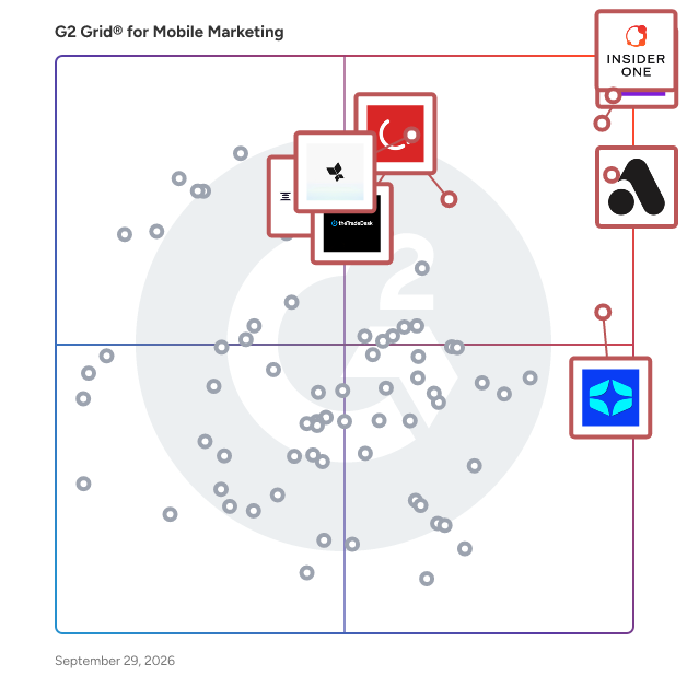 G2 Grid® for Mobile Marketing Software plotting products by satisfaction and market presence