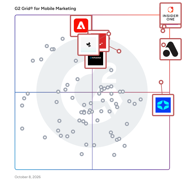 G2 Grid® for Mobile Marketing Software plotting products by satisfaction and market presence