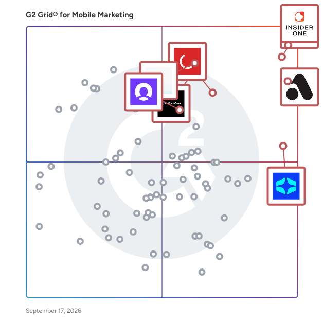 G2 Grid® for Mobile Marketing Software plotting products by satisfaction and market presence