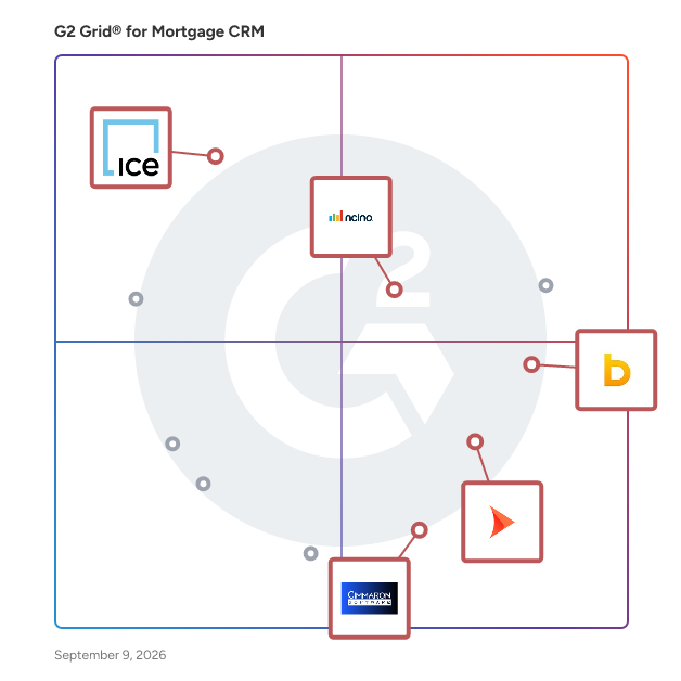G2 Grid® for Point of Sale Solutions in Mortgage CRM Software, highlighting the products that define this theme