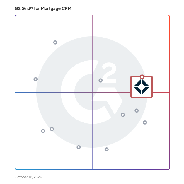 G2 Grid® for Mortgage CRM Software plotting products by satisfaction and market presence