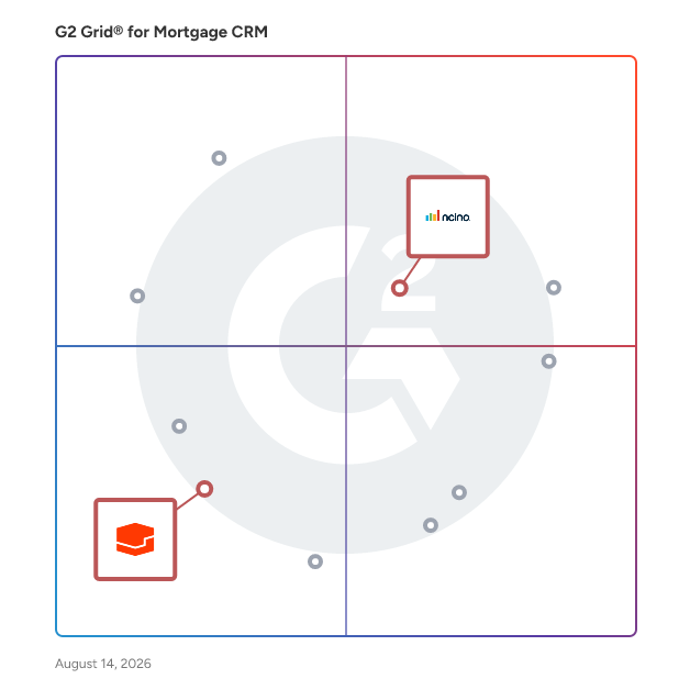 G2 Grid® for Digital Mortgage Closing in Mortgage CRM Software, highlighting the products that define this theme