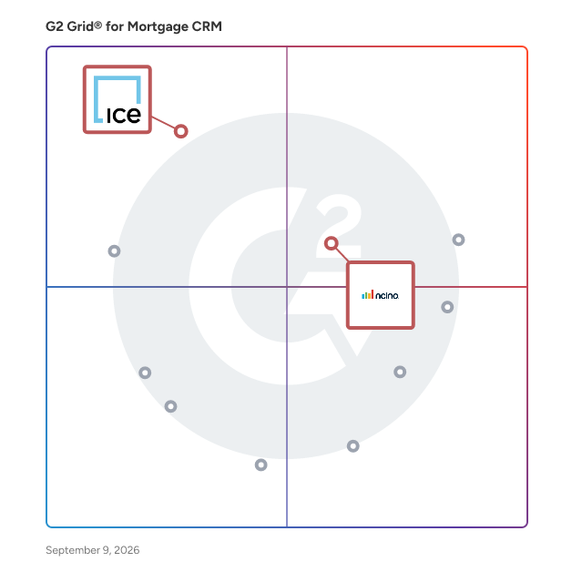 G2 Grid® for Loan Origination in Mortgage CRM Software, highlighting the products that define this theme
