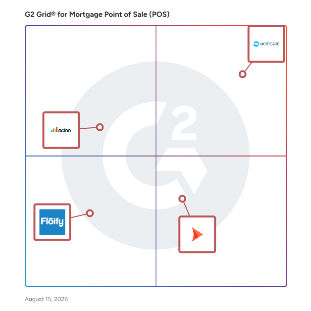 G2 Grid® for Automation and Efficiency in Mortgage Point of Sale (POS) Software, highlighting the products that define this theme