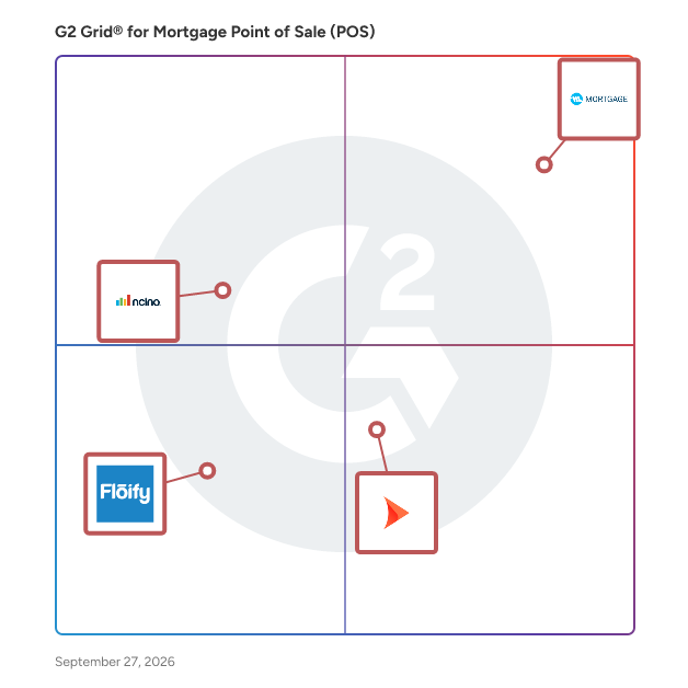 G2 Grid® for Mortgage Point of Sale (POS) Software plotting products by satisfaction and market presence