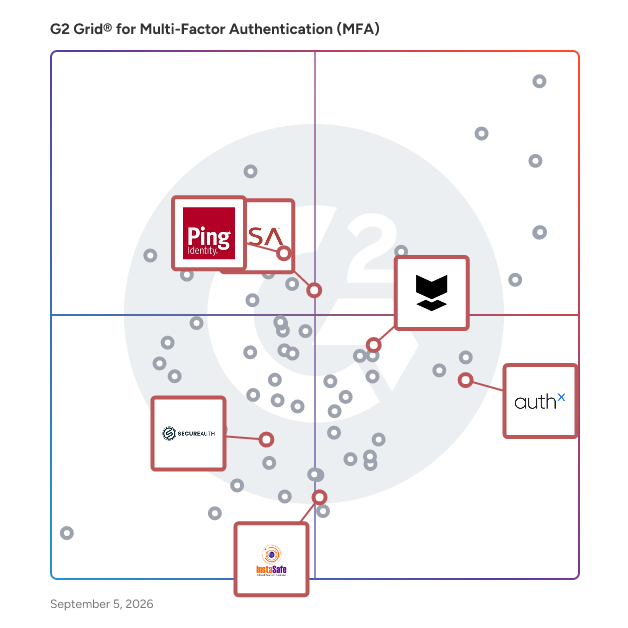 G2 Grid® for Zero Trust Security in Multi-Factor Authentication (MFA) Software, highlighting the products that define this theme
