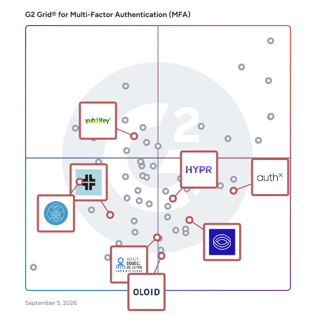 G2 Grid® for Passwordless Authentication in Multi-Factor Authentication (MFA) Software, highlighting the products that define this theme