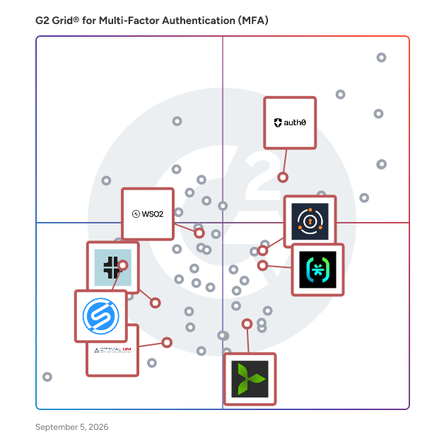 G2 Grid® for Customer Identity and Access Management (CIAM) in Multi-Factor Authentication (MFA) Software, highlighting the products that define this theme