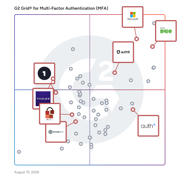 G2 Grid® for Single Sign-On (SSO) in Multi-Factor Authentication (MFA) Software, highlighting the products that define this theme