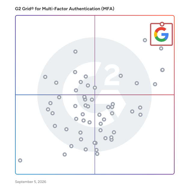G2 Grid® for Multi-Factor Authentication (MFA) Software plotting products by satisfaction and market presence