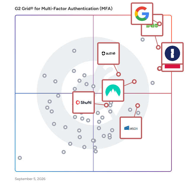 G2 Grid® for Multi-Factor Authentication (MFA) Software plotting products by satisfaction and market presence