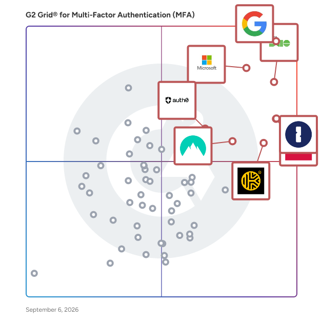 G2 Grid® for Multi-Factor Authentication (MFA) Software plotting products by satisfaction and market presence