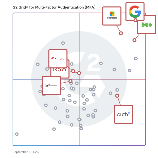 G2 Grid® for Multi-Factor Authentication (MFA) in Multi-Factor Authentication (MFA) Software, highlighting the products that define this theme