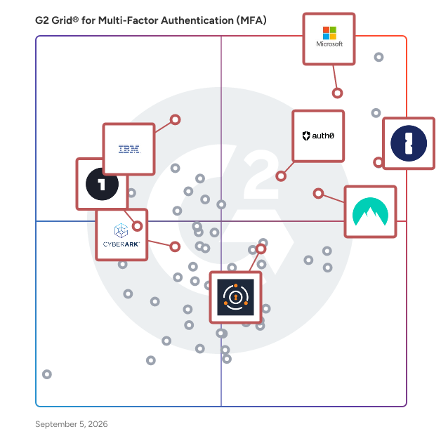 G2 Grid® for User Provisioning and Governance Tools in Multi-Factor Authentication (MFA) Software, highlighting the products that define this theme