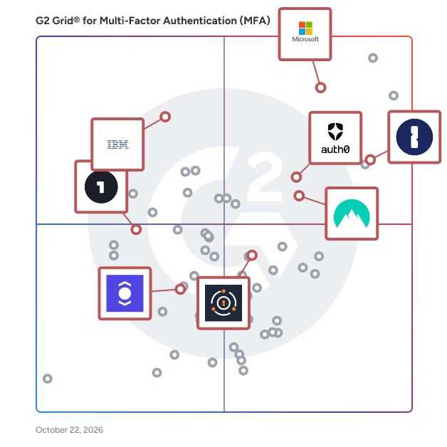 G2 Grid® for User Provisioning and Governance Tools in Multi-Factor Authentication (MFA) Software, highlighting the products that define this theme