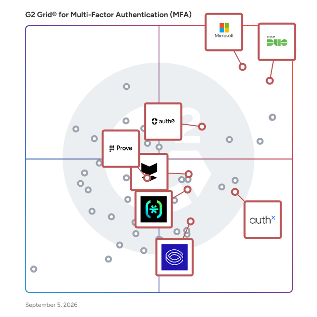 G2 Grid® for Identity and Access Management (IAM) in Multi-Factor Authentication (MFA) Software, highlighting the products that define this theme