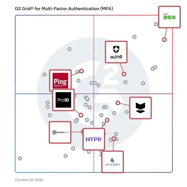 G2 Grid® for Risk-Based Authentication (RBA) in Multi-Factor Authentication (MFA) Software, highlighting the products that define this theme