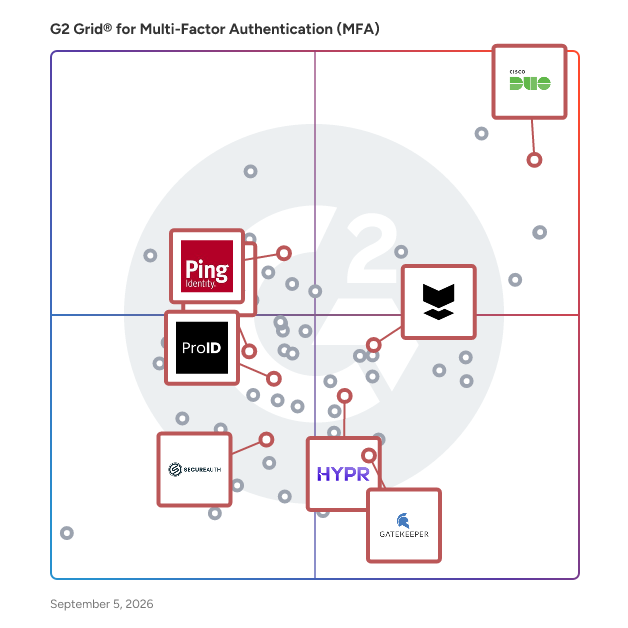 G2 Grid® for Risk-Based Authentication (RBA) in Multi-Factor Authentication (MFA) Software, highlighting the products that define this theme