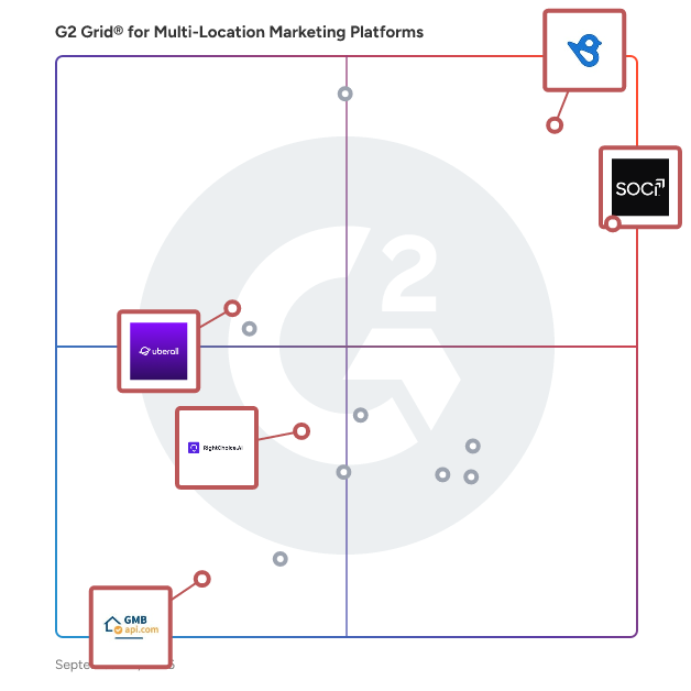 G2 Grid® for Local SEO Optimization in Multi-Location Marketing Platforms, highlighting the products that define this theme