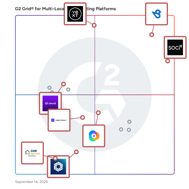 G2 Grid® for Local Listing Management in Multi-Location Marketing Platforms, highlighting the products that define this theme