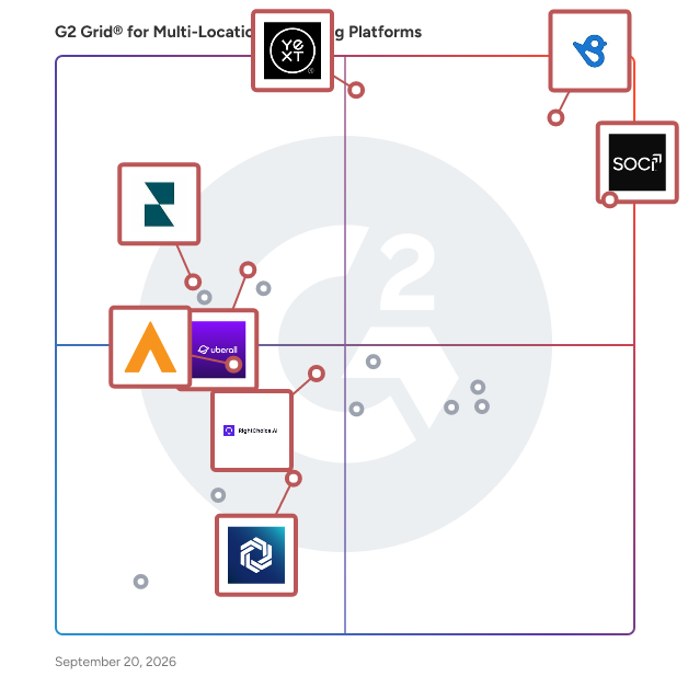 G2 Grid® for Multi-Location Marketing Platforms plotting products by satisfaction and market presence