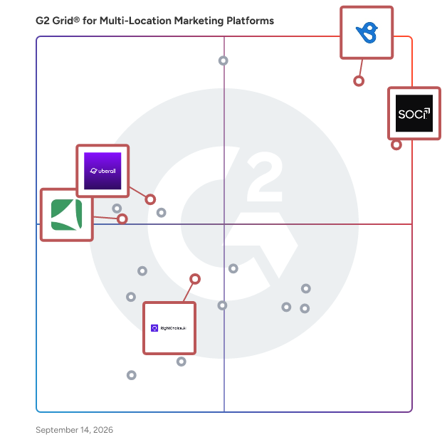 G2 Grid® for AI-Driven Marketing in Multi-Location Marketing Platforms, highlighting the products that define this theme